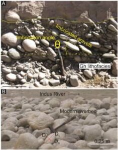 paleoclimatic history of the Indus River in Ladakh Himalayas